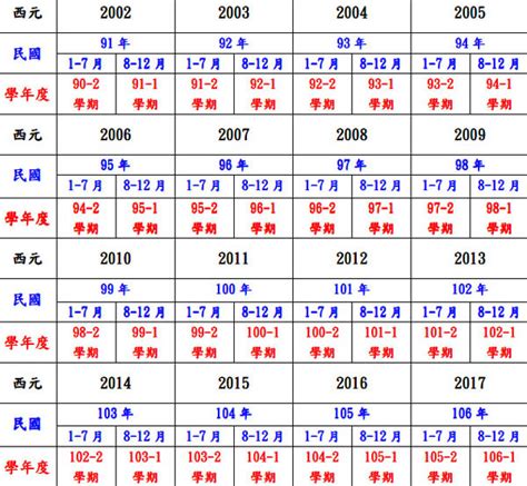 65年屬什麼|十二生肖年份對照表 (西元、民國)